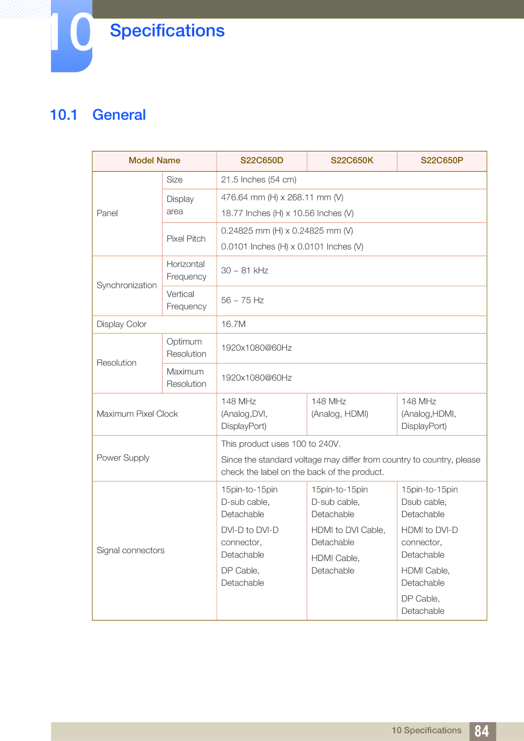 Samsung S27C650P user manual Specifications, General, Model Name S22C650D S22C650K S22C650P 