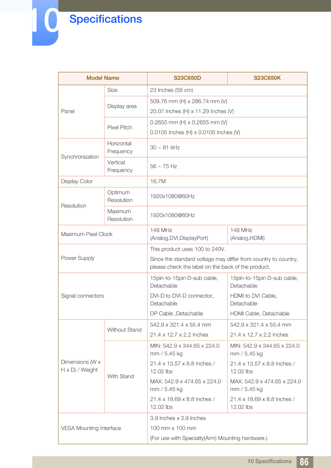 Samsung S27C650P, S22C650P user manual Model Name S23C650D S23C650K 