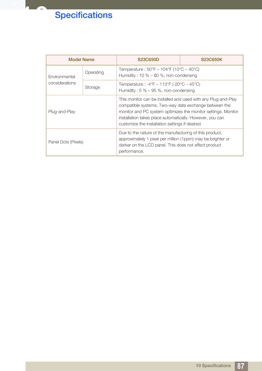 Samsung S22C650P, S27C650P user manual Specifications 