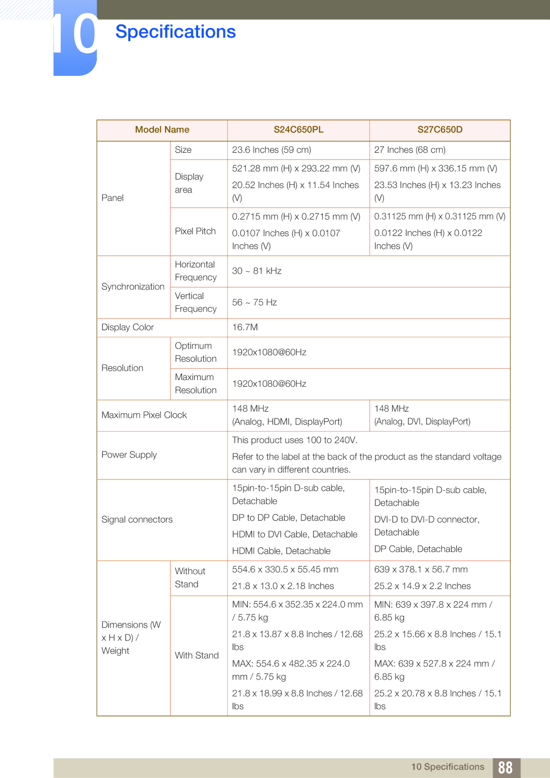 Samsung S27C650P, S22C650P user manual Model Name S24C650PL S27C650D 