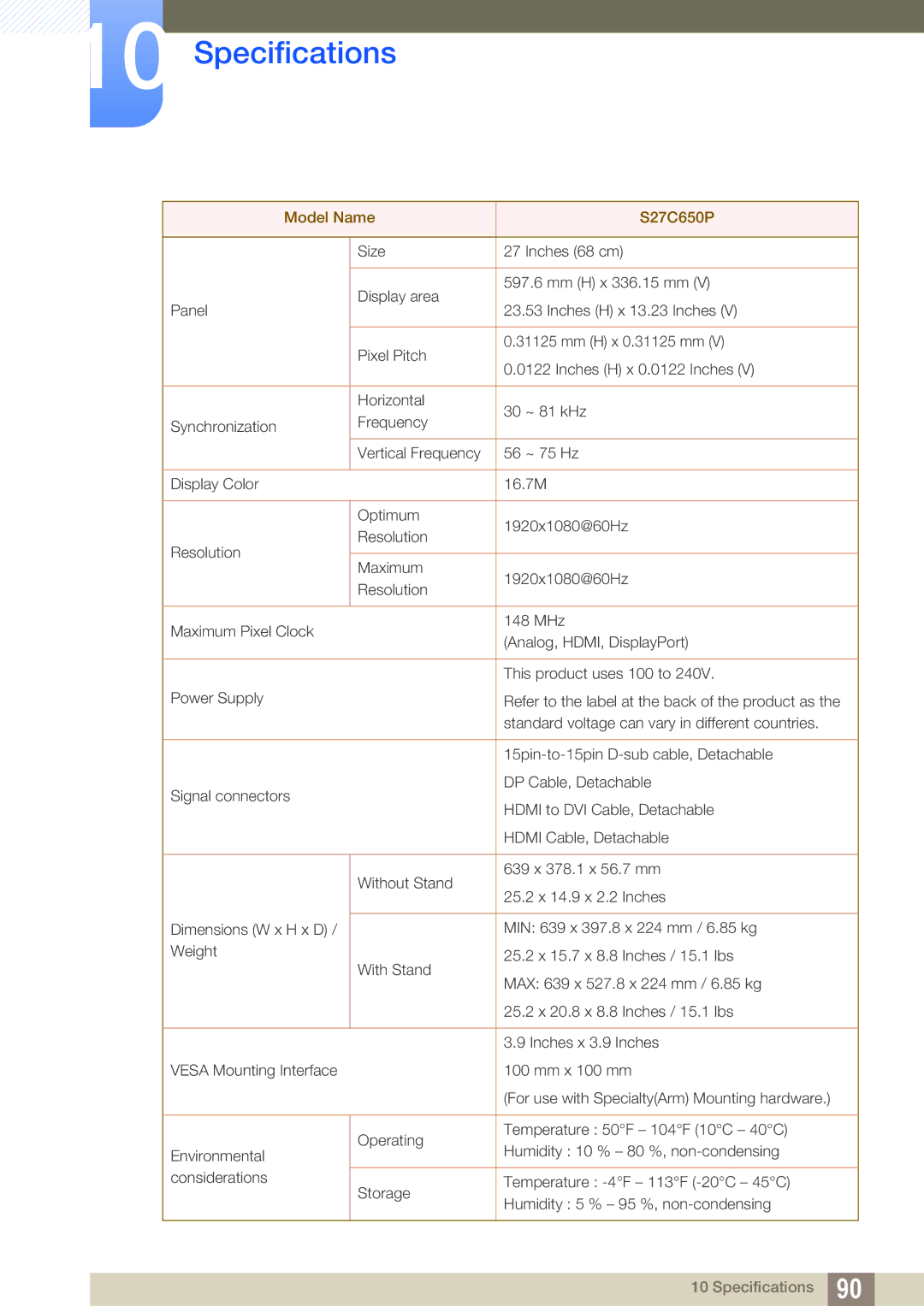 Samsung S22C650P user manual Model Name S27C650P 