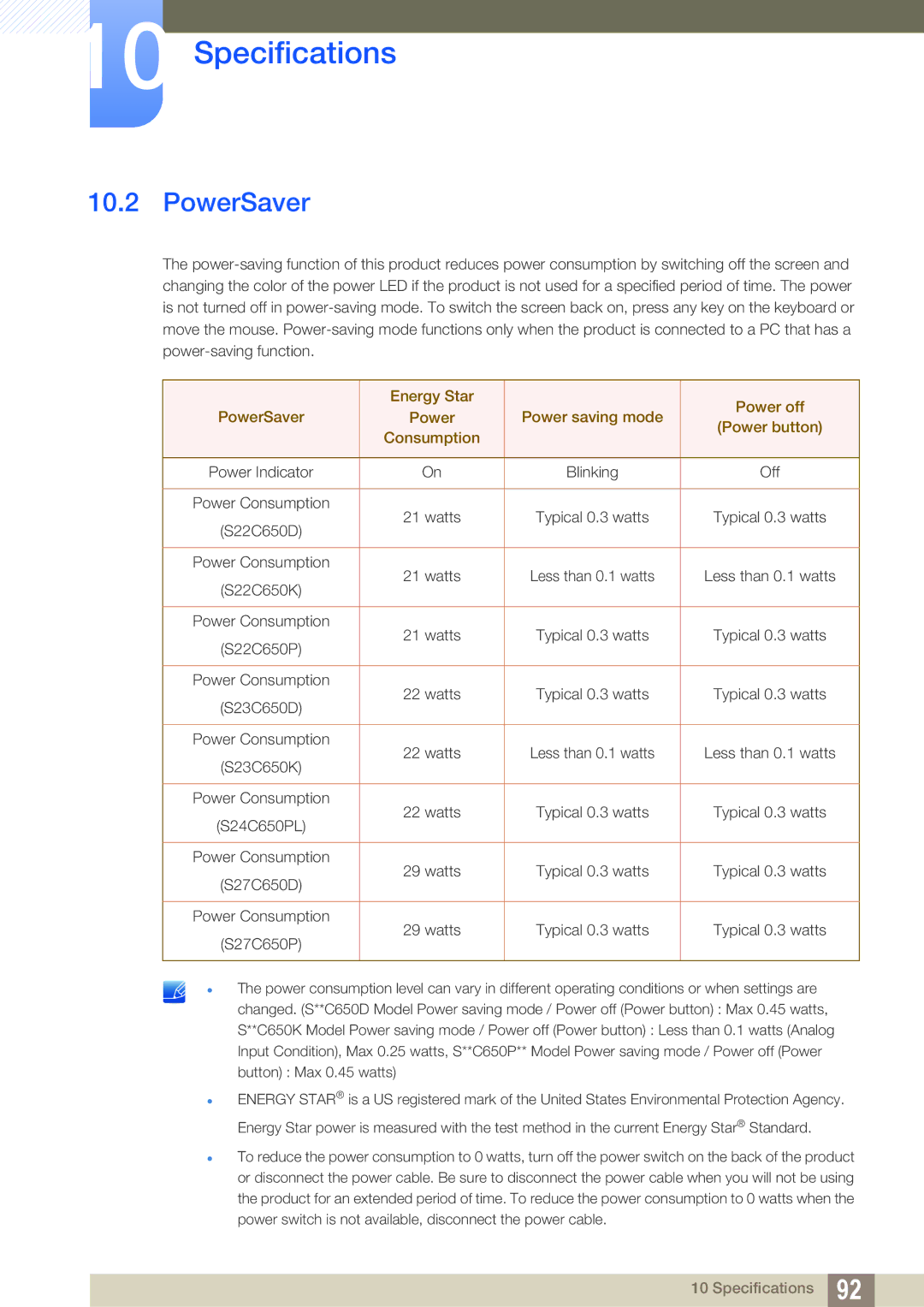 Samsung S27C650P, S22C650P user manual PowerSaver 