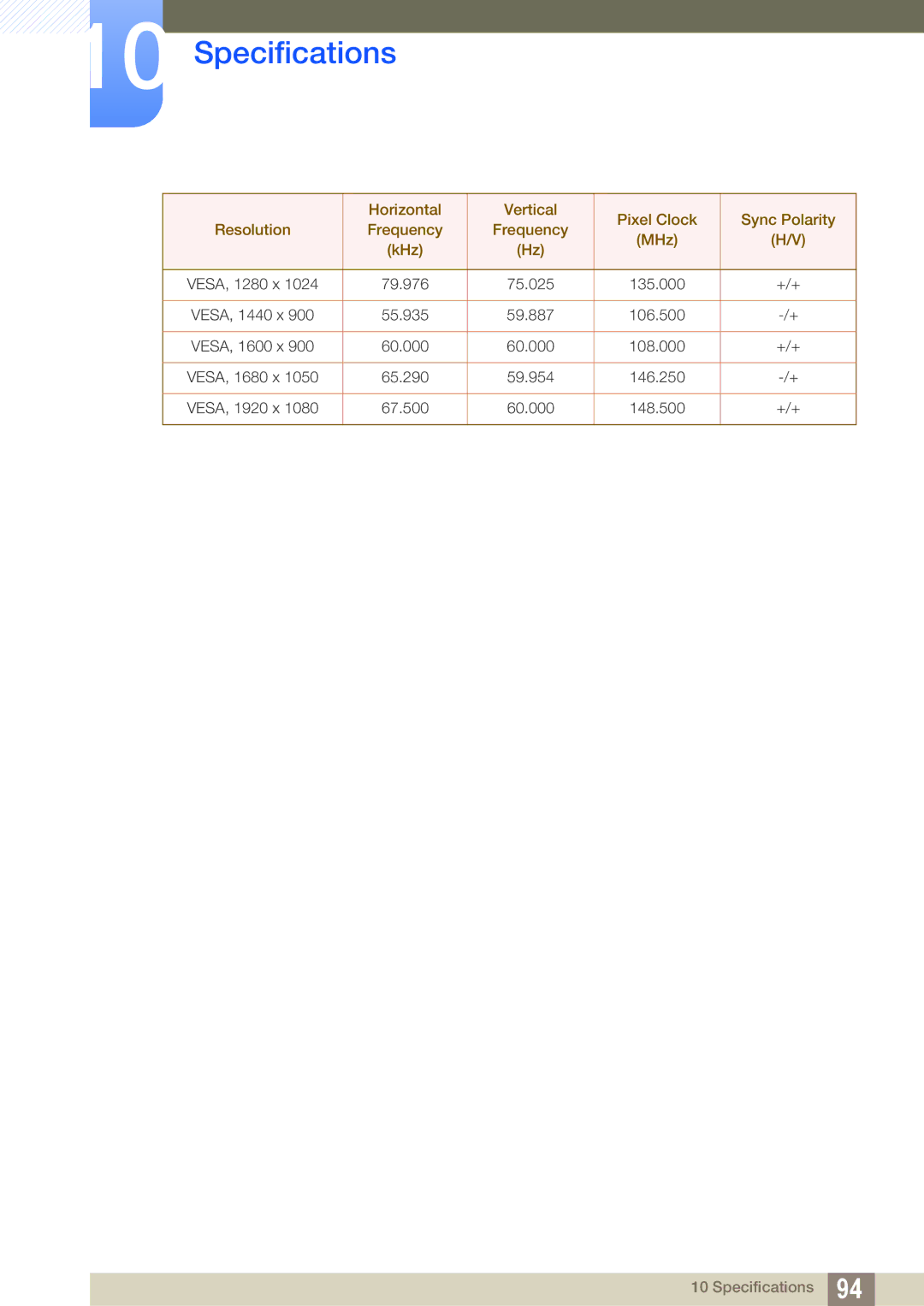 Samsung S27C650P, S22C650P user manual 79.976 75.025 135.000 +/+ 