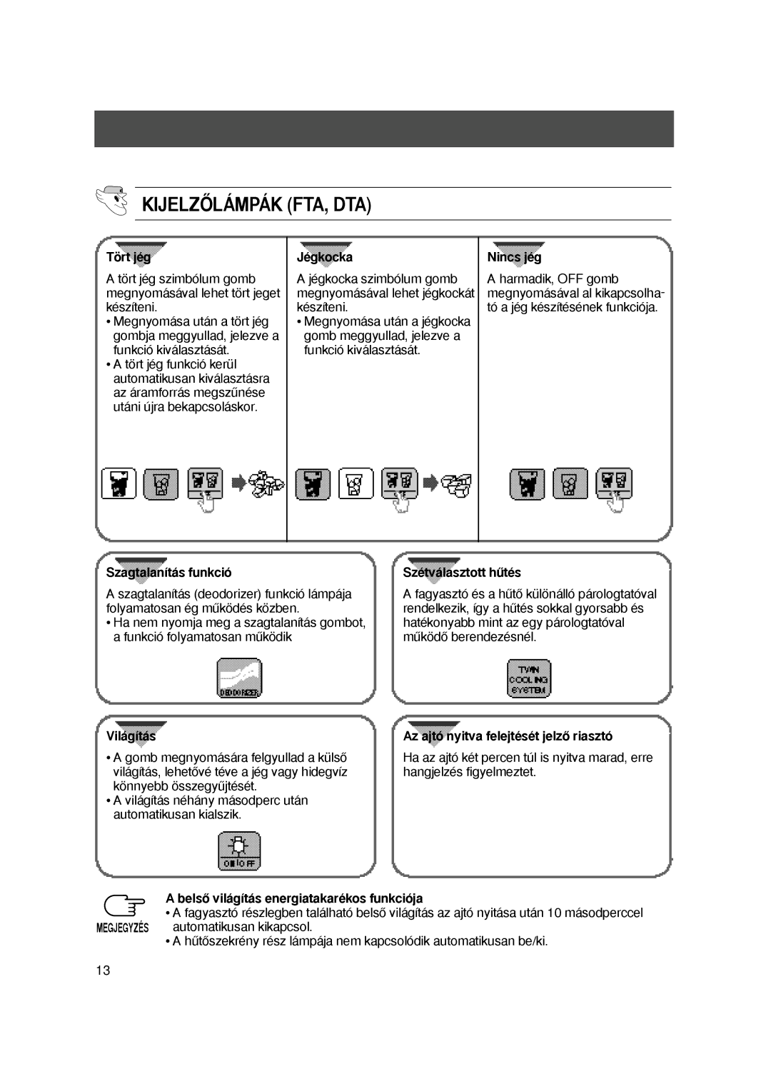 Samsung S27EHESWQN/SPL, S24AHESWQN/XEH manual KIJELZOòLAMPAK FTA, DTA, Szagtalan‰tas funkcio Szetvalasztott huÉtes 