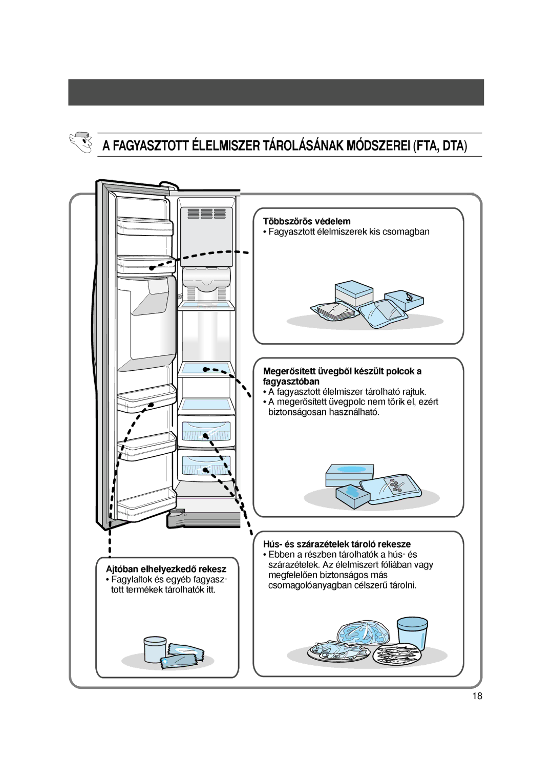 Samsung S24AHESWQN/XEH, S27EHESWQN/SPL manual Fagyasztott Elelmiszer Tarolasanak Modszerei FTA, DTA 