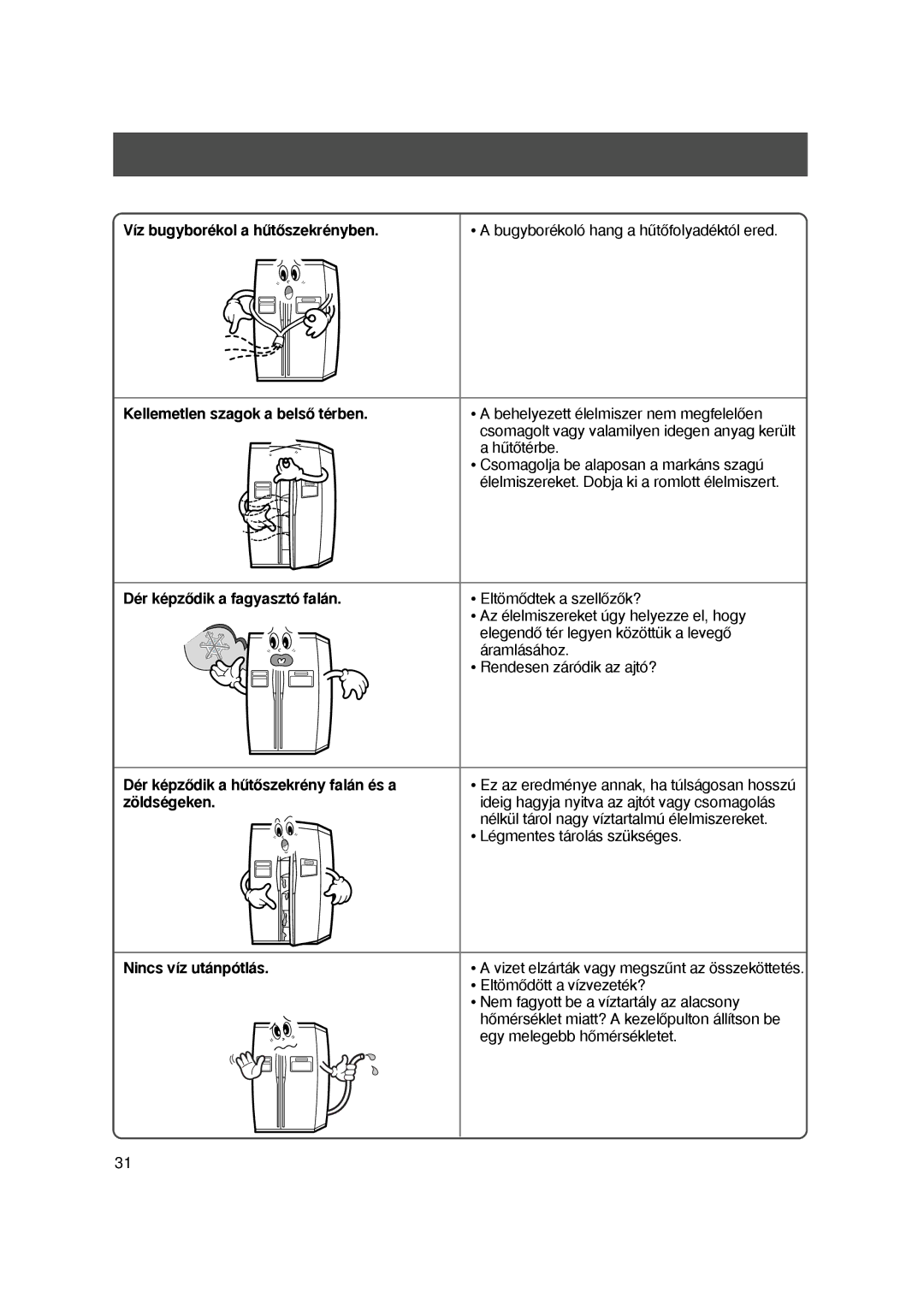 Samsung S27EHESWQN/SPL manual ‰z bugyborekol a huÉtoÉszekrenyben, Kellemetlen szagok a belsoÉ terben, Zo/ldsegeken 