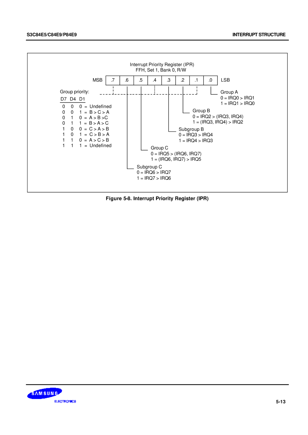 Samsung S3C84E5 user manual Interrupt Priority Register IPR 