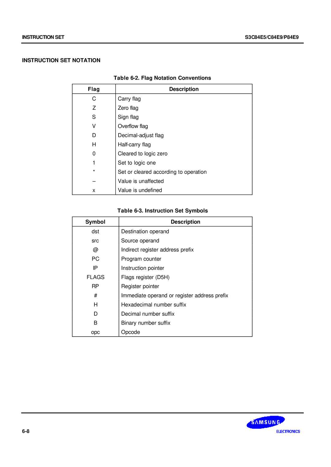 Samsung S3C84E5 user manual Instruction SET Notation, Flag Notation Conventions, Flag Description, Instruction Set Symbols 