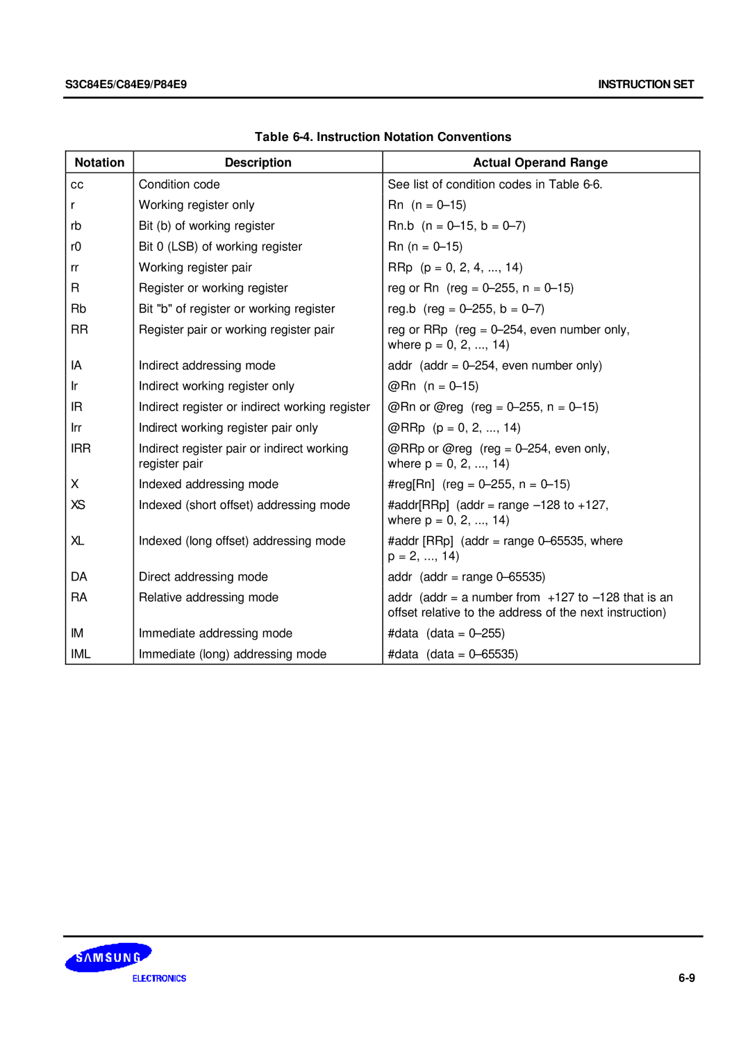 Samsung S3C84E5 user manual Irr, Iml, Immediate long addressing mode #data Data = 