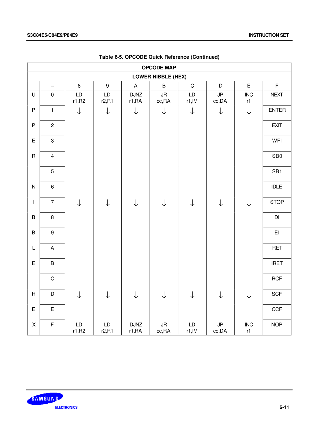 Samsung S3C84E5 user manual Djnz INC Next, R1,R2 R2,R1, Djnz INC NOP, Idle 