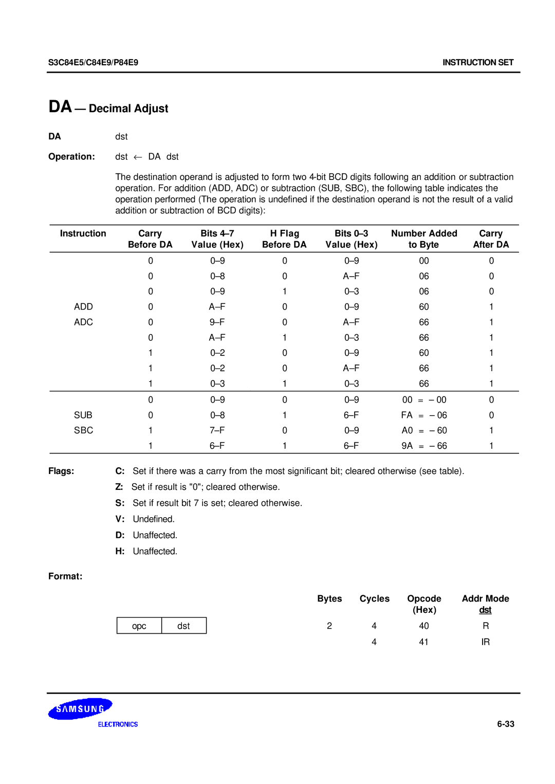 Samsung S3C84E5 user manual DA Decimal Adjust, DAdst Operation dst ← DA dst, After DA, Add Adc 