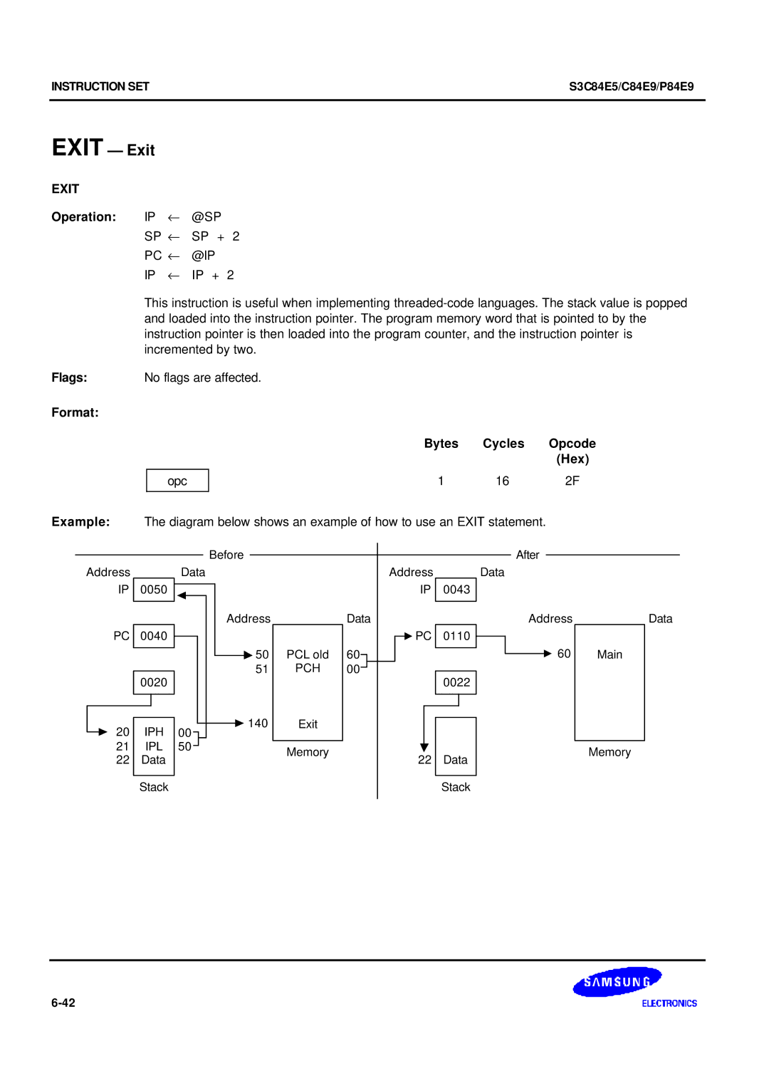 Samsung S3C84E5 user manual Exit Exit, Operation IP ← @SP 