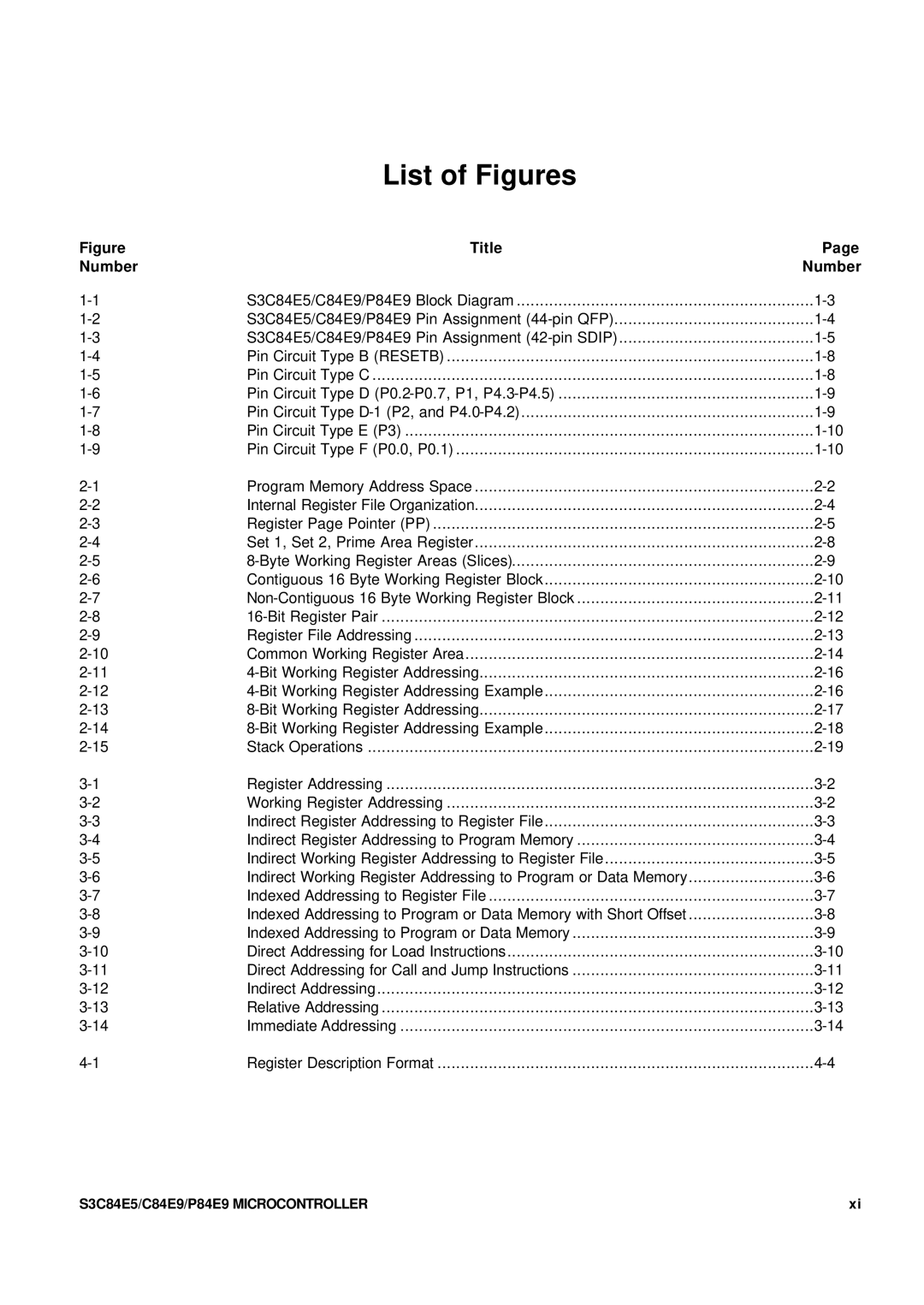 Samsung S3C84E5 user manual List of Figures, Title Number 