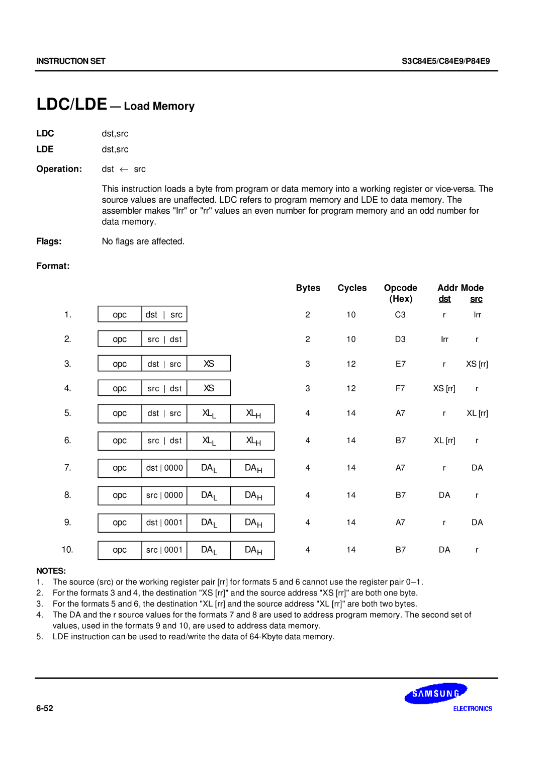 Samsung S3C84E5 user manual LDC/LDE Load Memory, Ldc, Lde, Bytes Cycles Opcode Addr Mode Hex Dst Src 