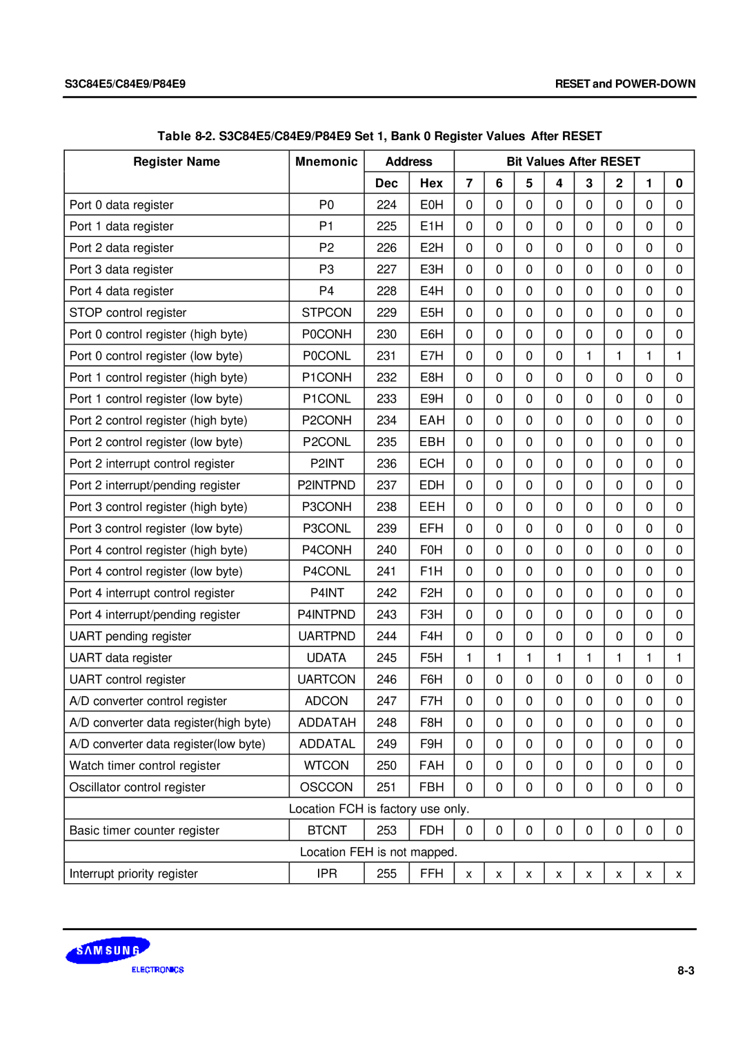 Samsung Converter data registerhigh byte, Converter data registerlow byte, S3C84E5/C84E9/P84E9RESET and POWER-DOWN 