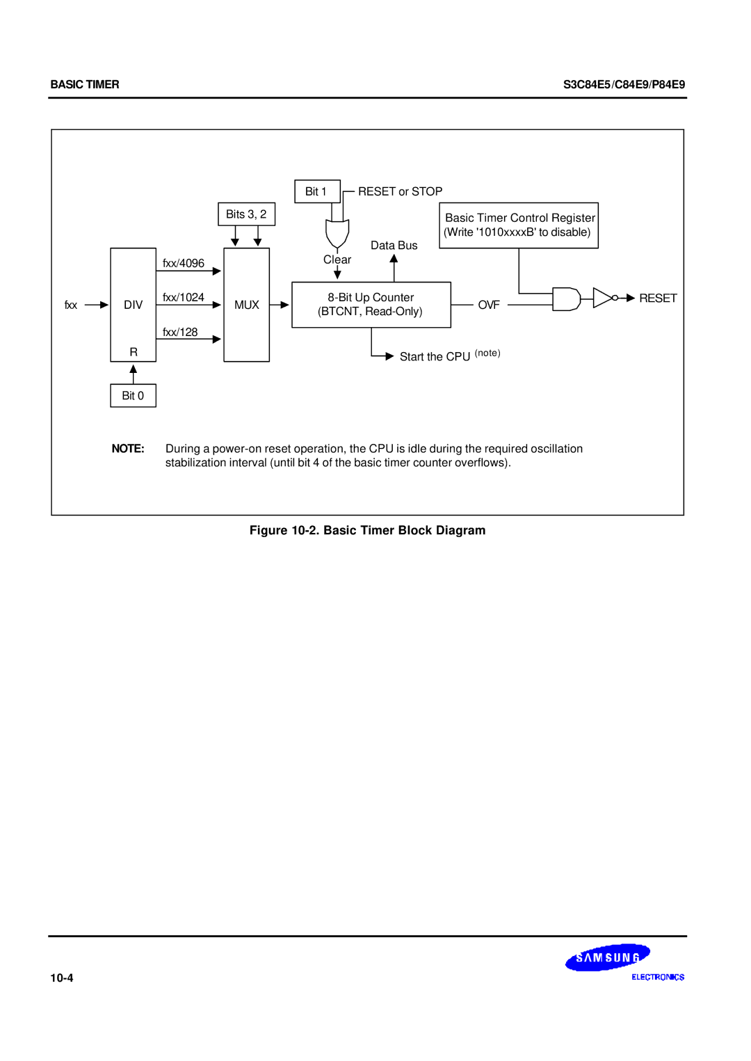 Samsung S3C84E5 user manual Div, Mux, Ovf, 10-4 