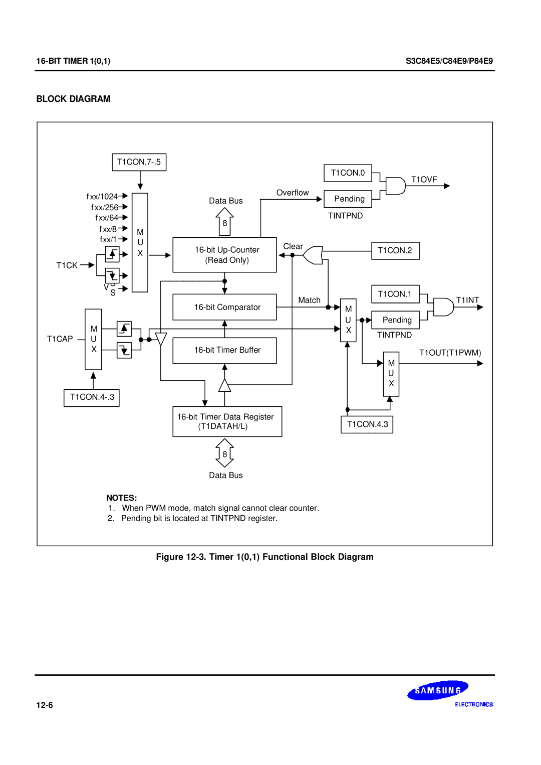 Samsung S3C84E5 user manual 12-6 