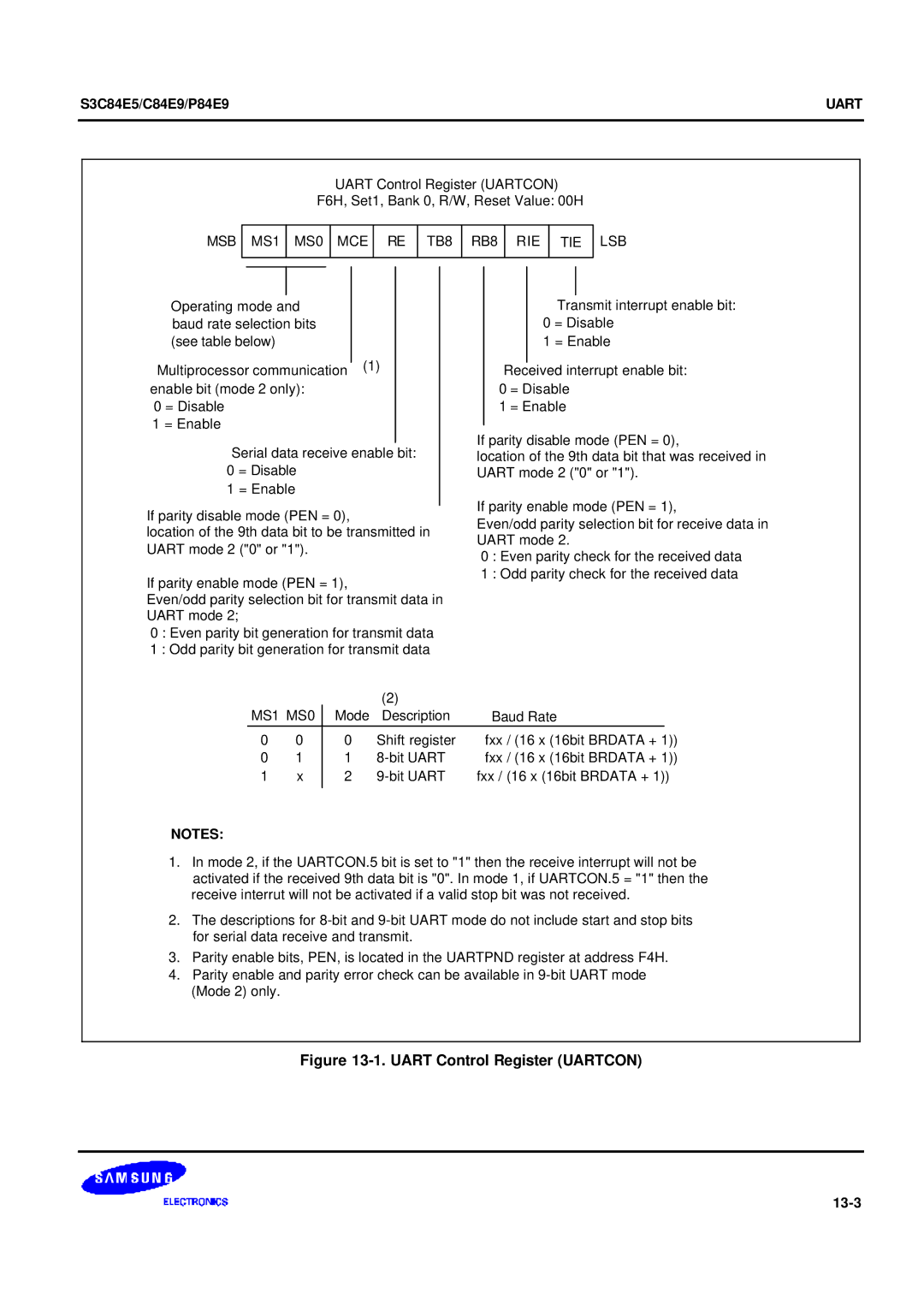 Samsung S3C84E5 user manual MSB MS1 MS0 MCE RE TB8 RB8 RIE TIE LSB, 13-3 