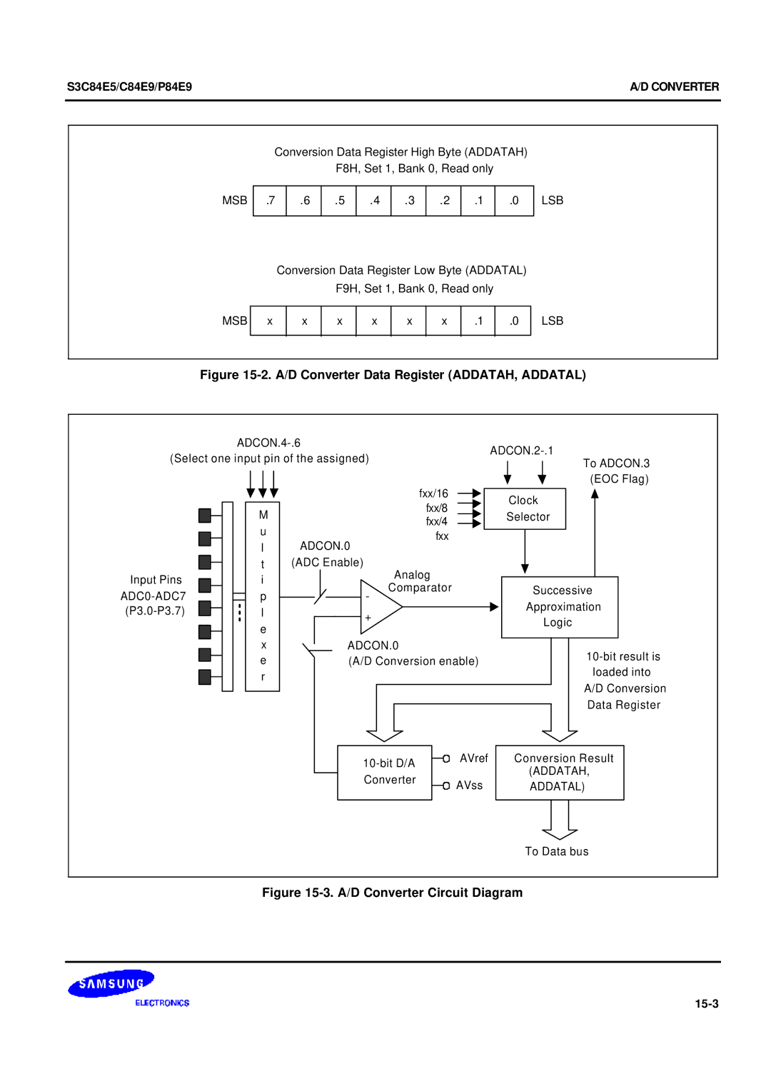 Samsung S3C84E5 user manual 15-3 