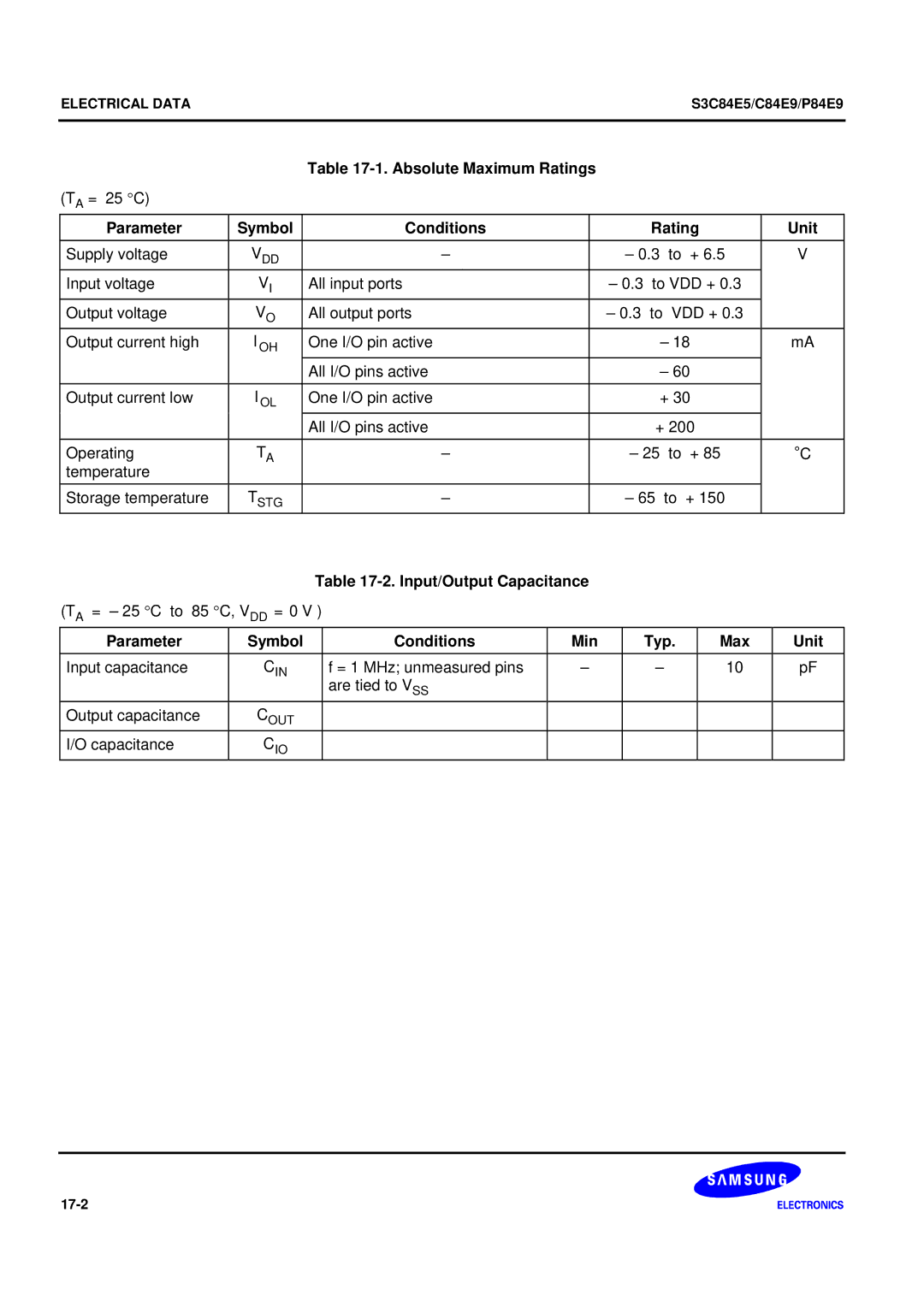 Samsung S3C84E5 user manual Absolute Maximum Ratings, Parameter Symbol Conditions Rating Unit, Input/Output Capacitance 