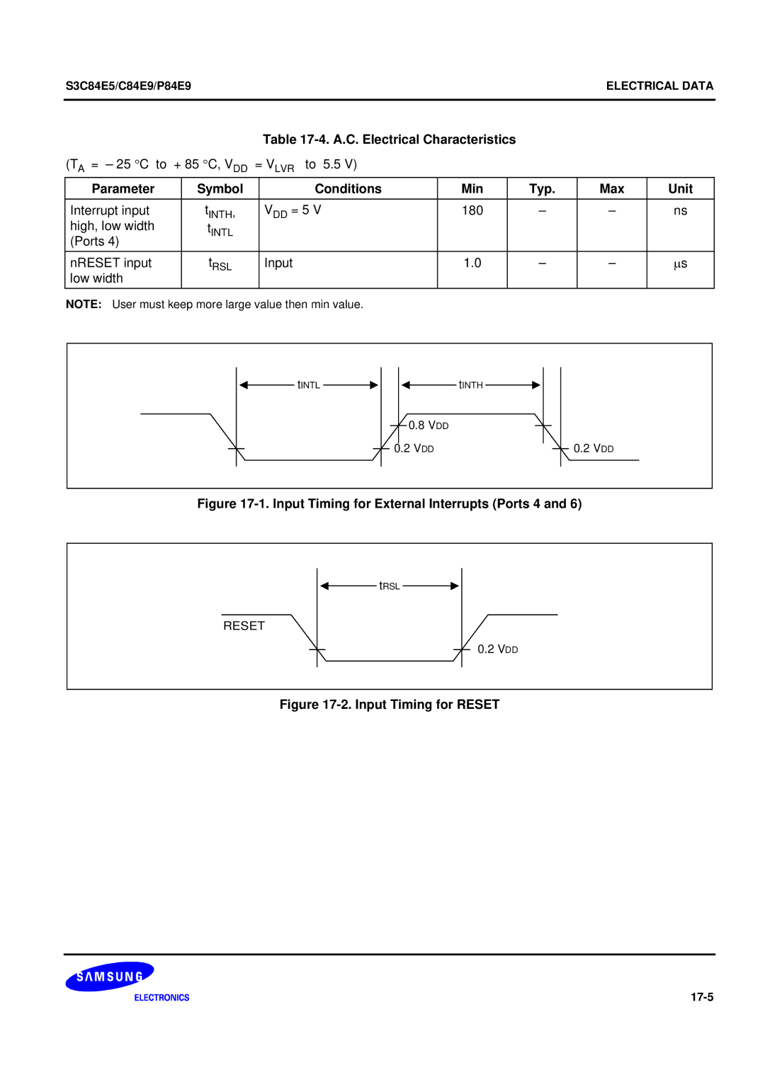 Samsung S3C84E5 A.C. Electrical Characteristics, Interrupt input, VDD = 5 180 High, low width, Ports NRESET input 