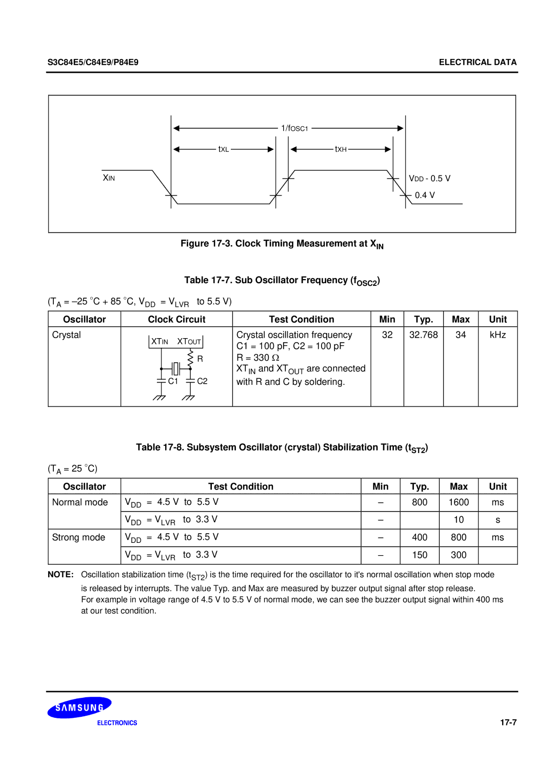 Samsung S3C84E5 user manual Subsystem Oscillator crystal Stabilization Time tST2, Xtin, 17-7 