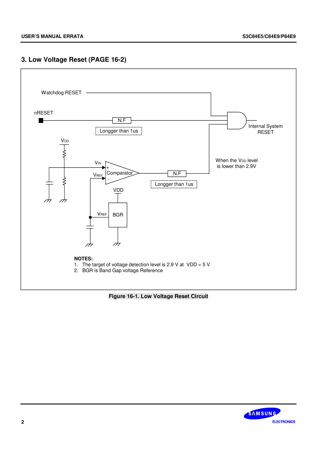 Samsung S3C84E5 user manual Reset, Vdd, Bgr 