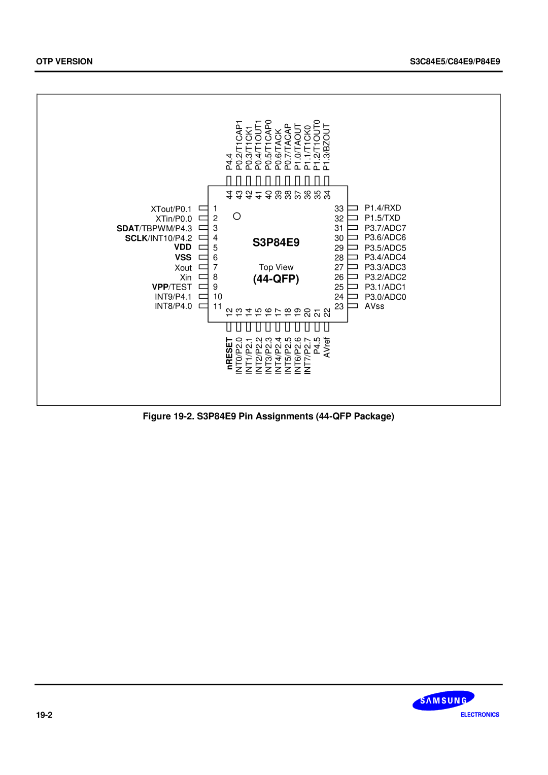 Samsung S3C84E5 user manual 44-QFP, SDAT/TBPWM/P4.3 SCLK/INT10/P4.2, Vpp/Test, 19-2 