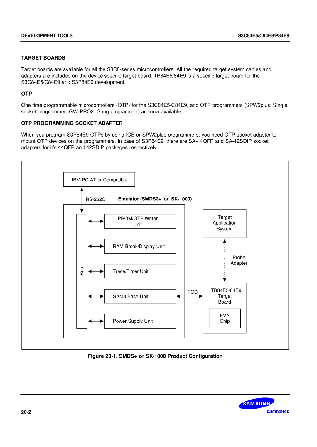 Samsung S3C84E5 user manual Target Boards, Otp, OTP Programming Socket Adapter, Emulator SMDS2+ or SK-1000, 20-2 