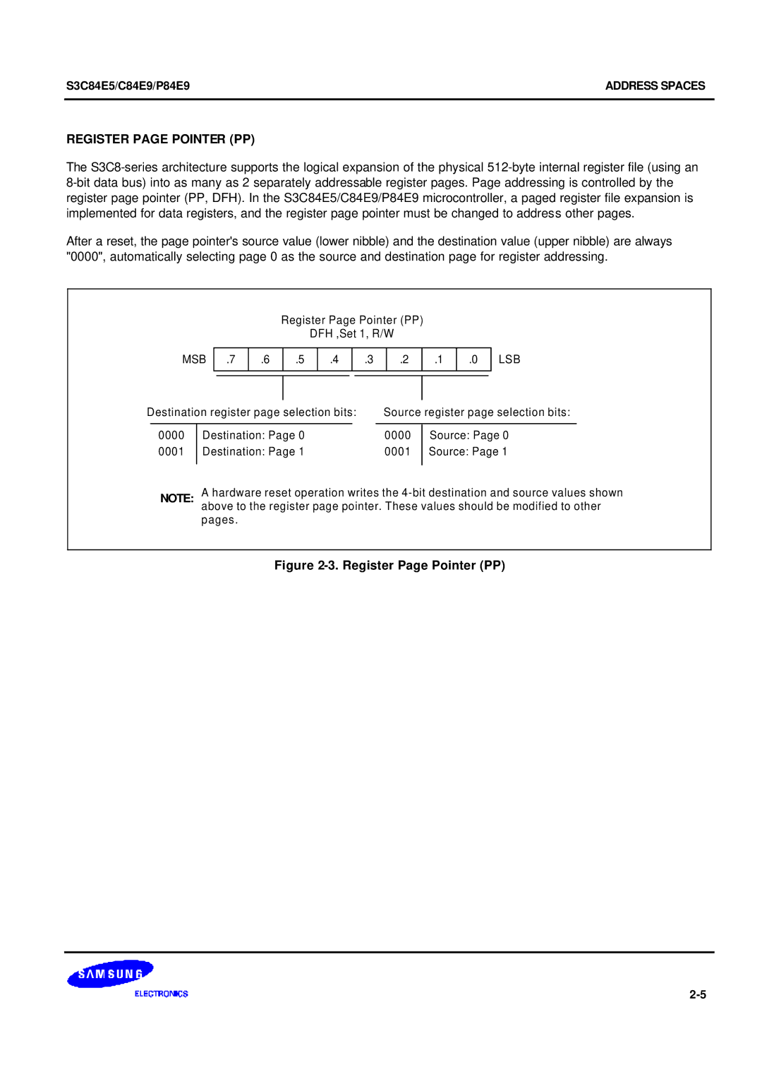 Samsung S3C84E5 user manual Register page Pointer PP, Msb Lsb 