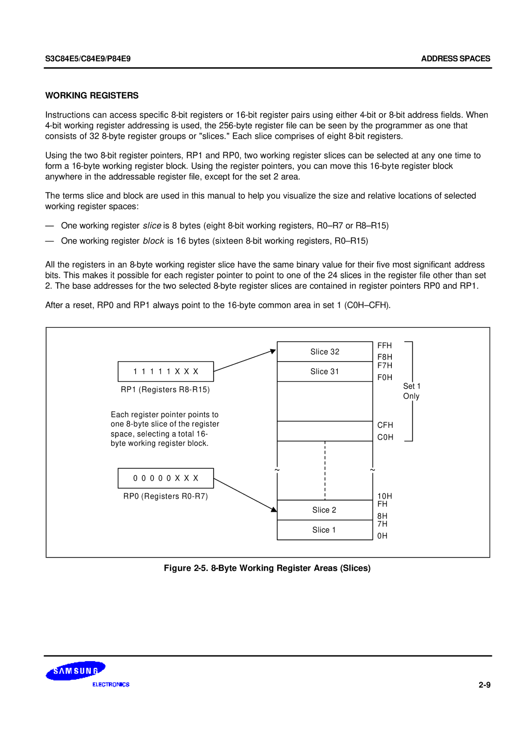 Samsung S3C84E5 user manual Working Registers, F8H, F7H 