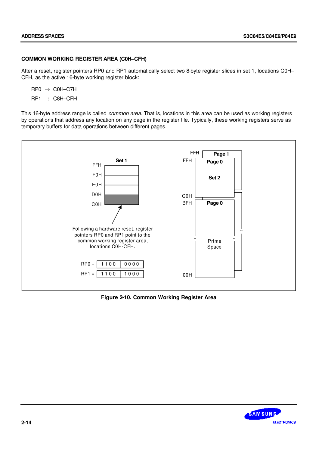 Samsung S3C84E5 user manual Common Working Register Area C0H-CFH, RP1 → C8H-CFH, FFH F0H, E0H D0H C0H BFH 