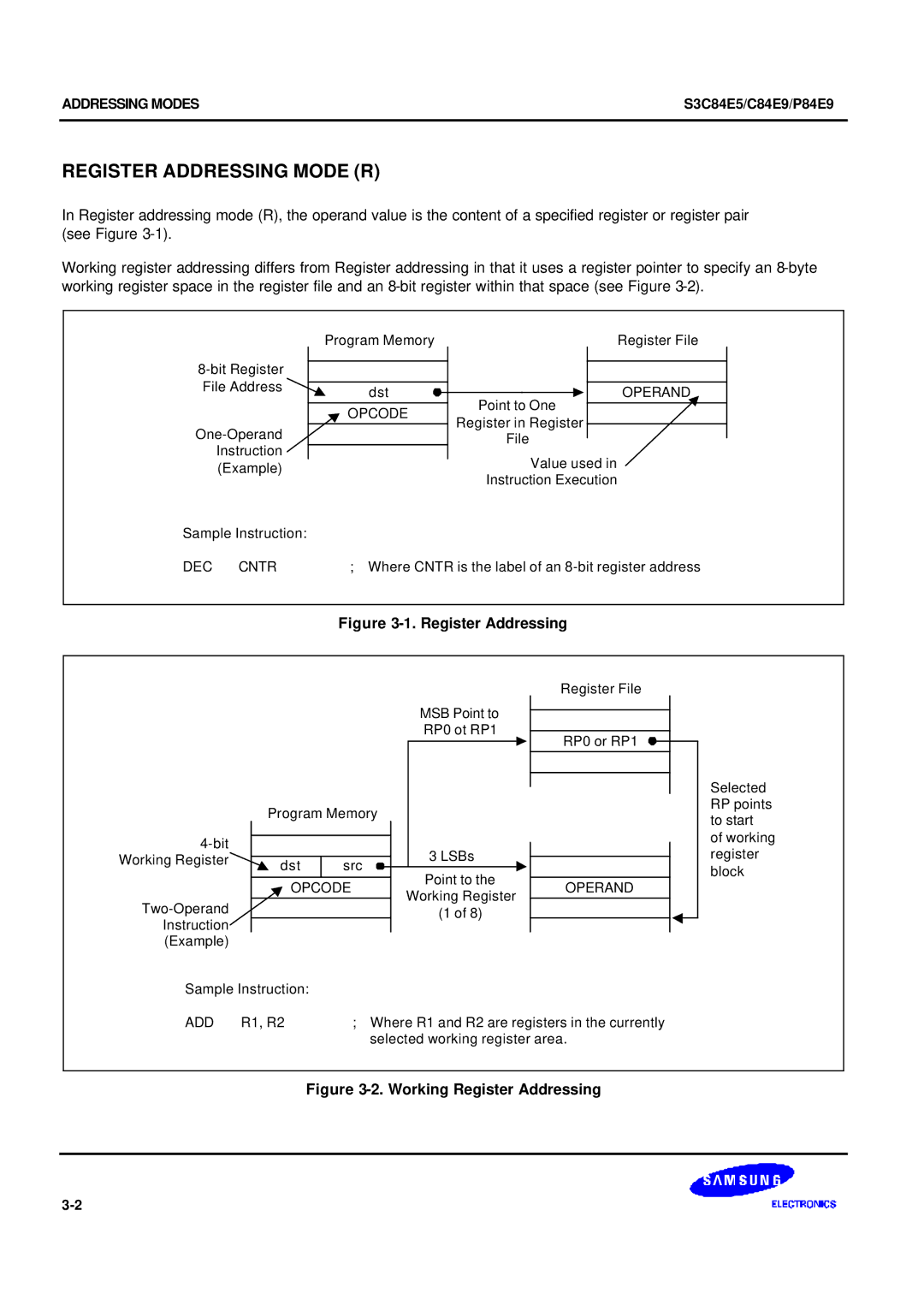 Samsung S3C84E5 user manual Register Addressing Mode R, Opcode, DEC Cntr, Operand 