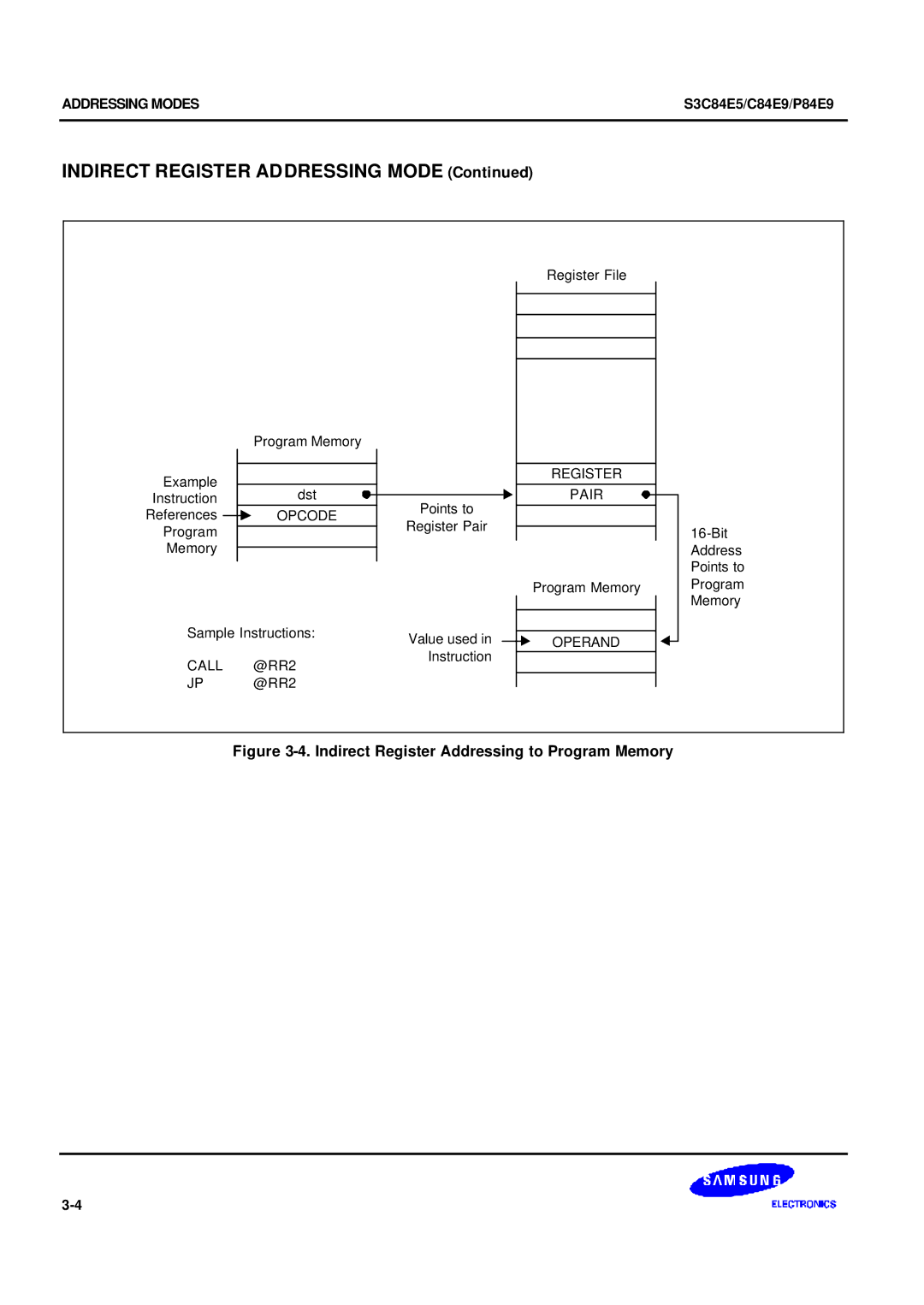 Samsung S3C84E5 user manual Indirect Register Addressing Mode, Register Pair, Call @RR2 JP @RR2 