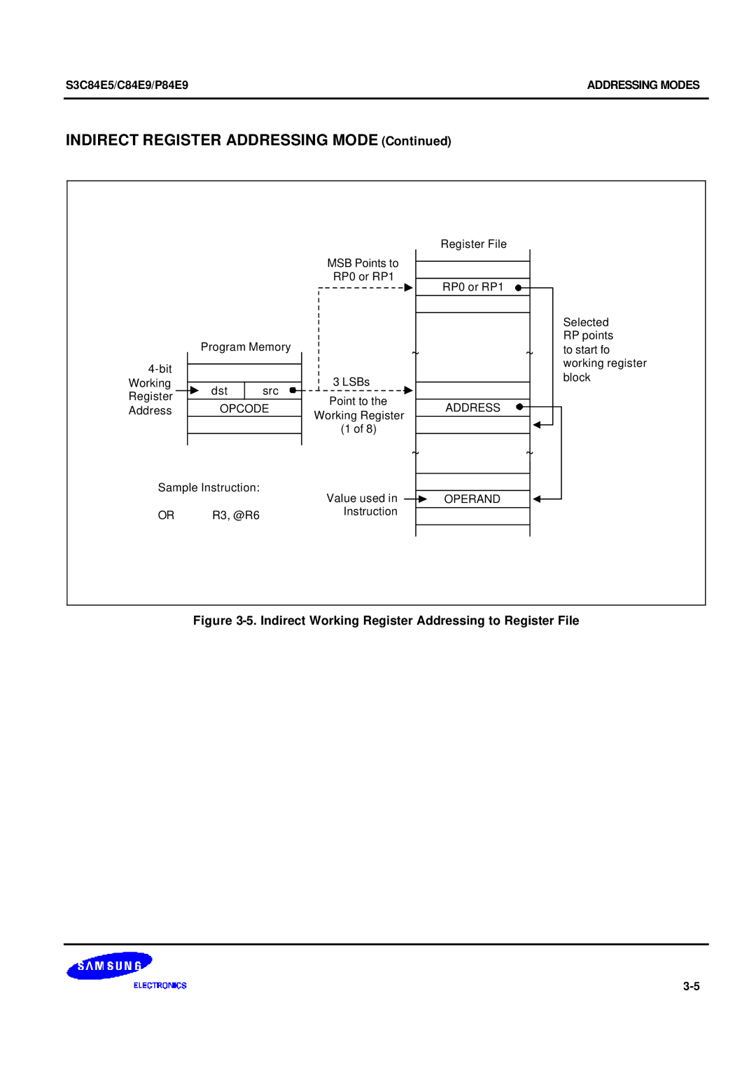 Samsung S3C84E5 user manual Indirect Working Register Addressing to Register File 