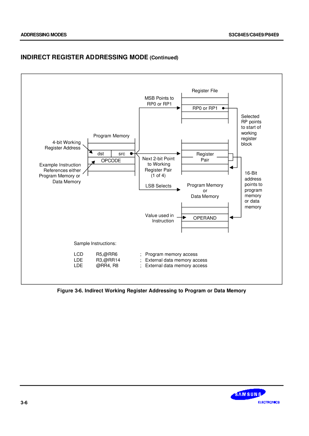 Samsung S3C84E5 user manual Lcd, Lde 