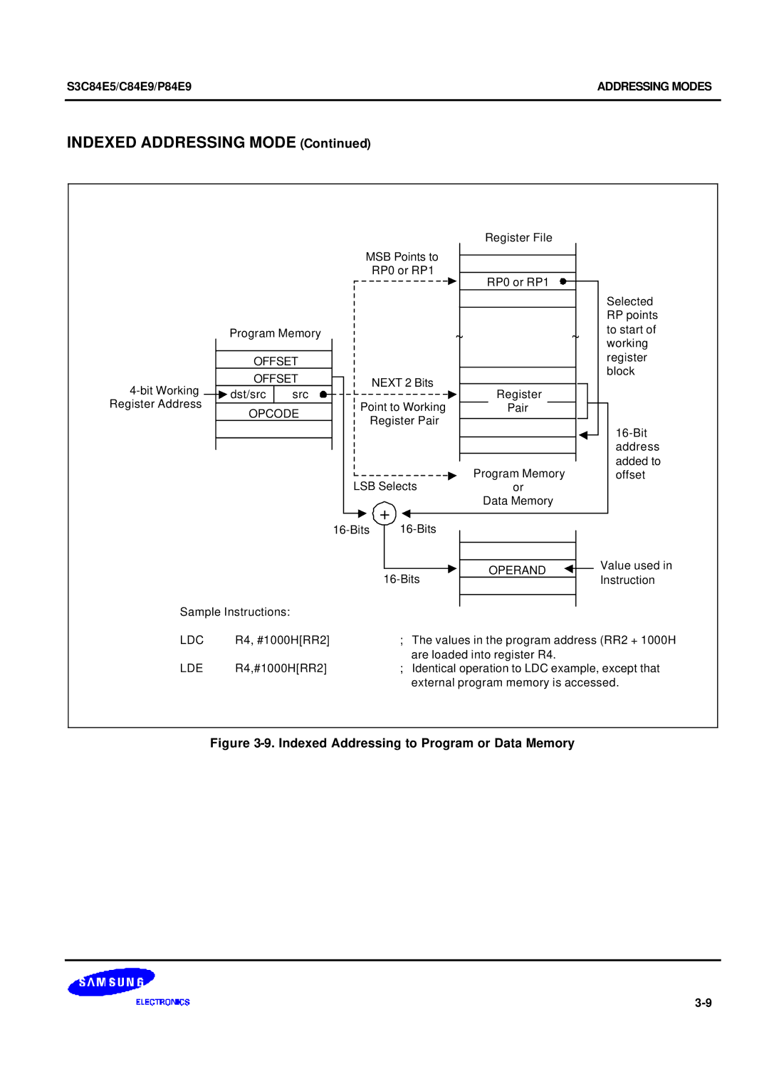 Samsung S3C84E5 user manual Indexed Addressing to Program or Data Memory 