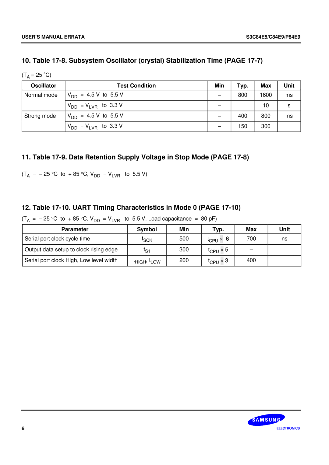 Samsung S3C84E5 user manual Data Retention Supply Voltage in Stop Mode, Uart Timing Characteristics in Mode 0 