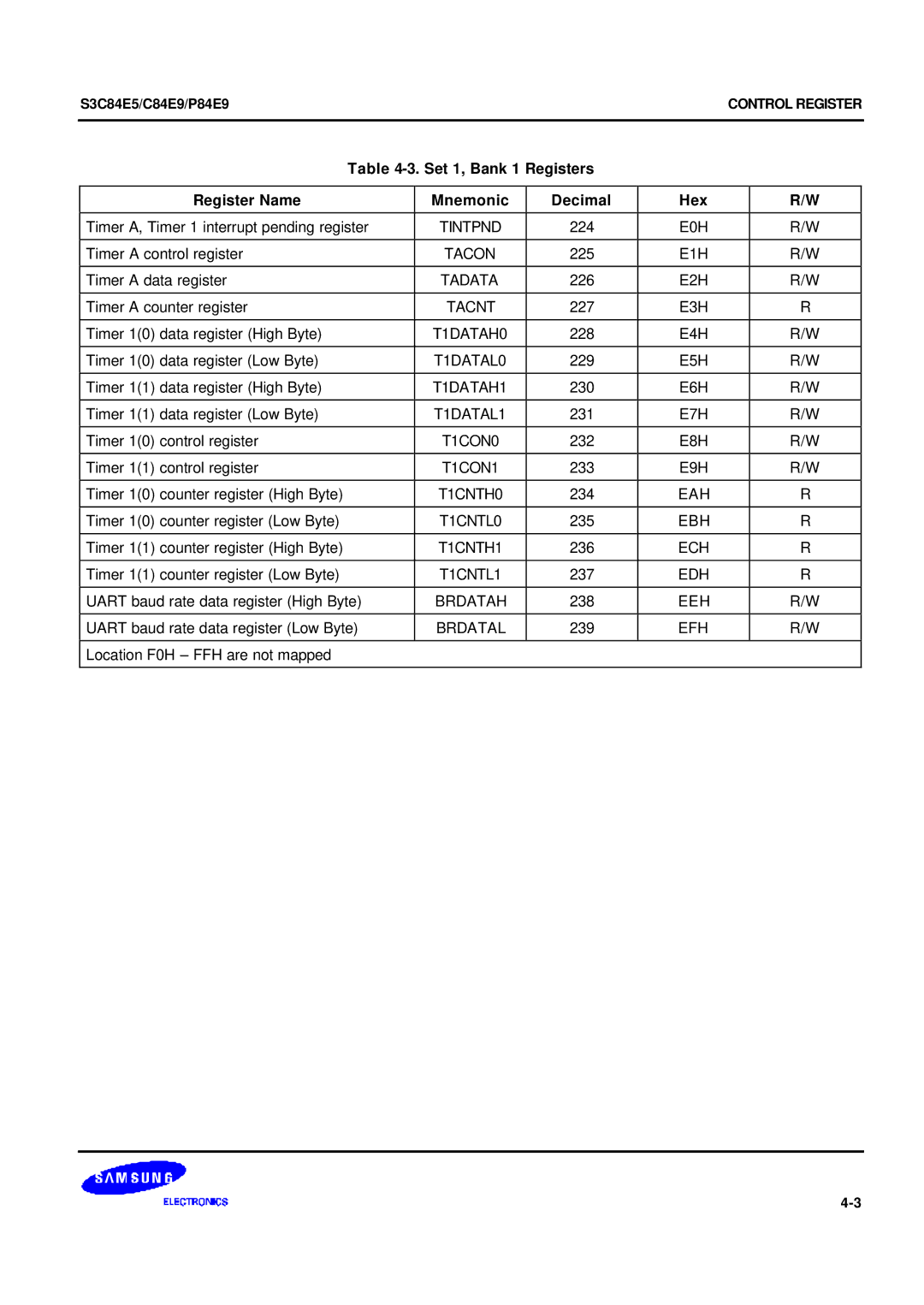 Samsung S3C84E5 user manual Set 1, Bank 1 Registers Register Name Mnemonic Decimal Hex 