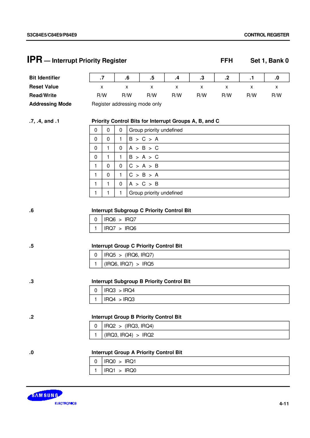 Samsung S3C84E5 user manual IPR Interrupt Priority Register, Ffh 