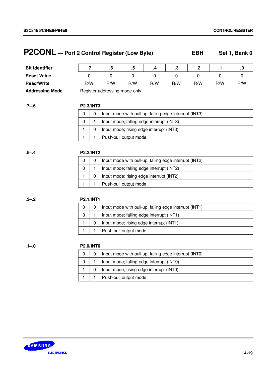 Samsung S3C84E5 P2CONL Port 2 Control Register Low Byte EBH Set 1, Bank, P2.3/INT3, P2.2/INT2, P2.1/INT1, P2.0/INT0 