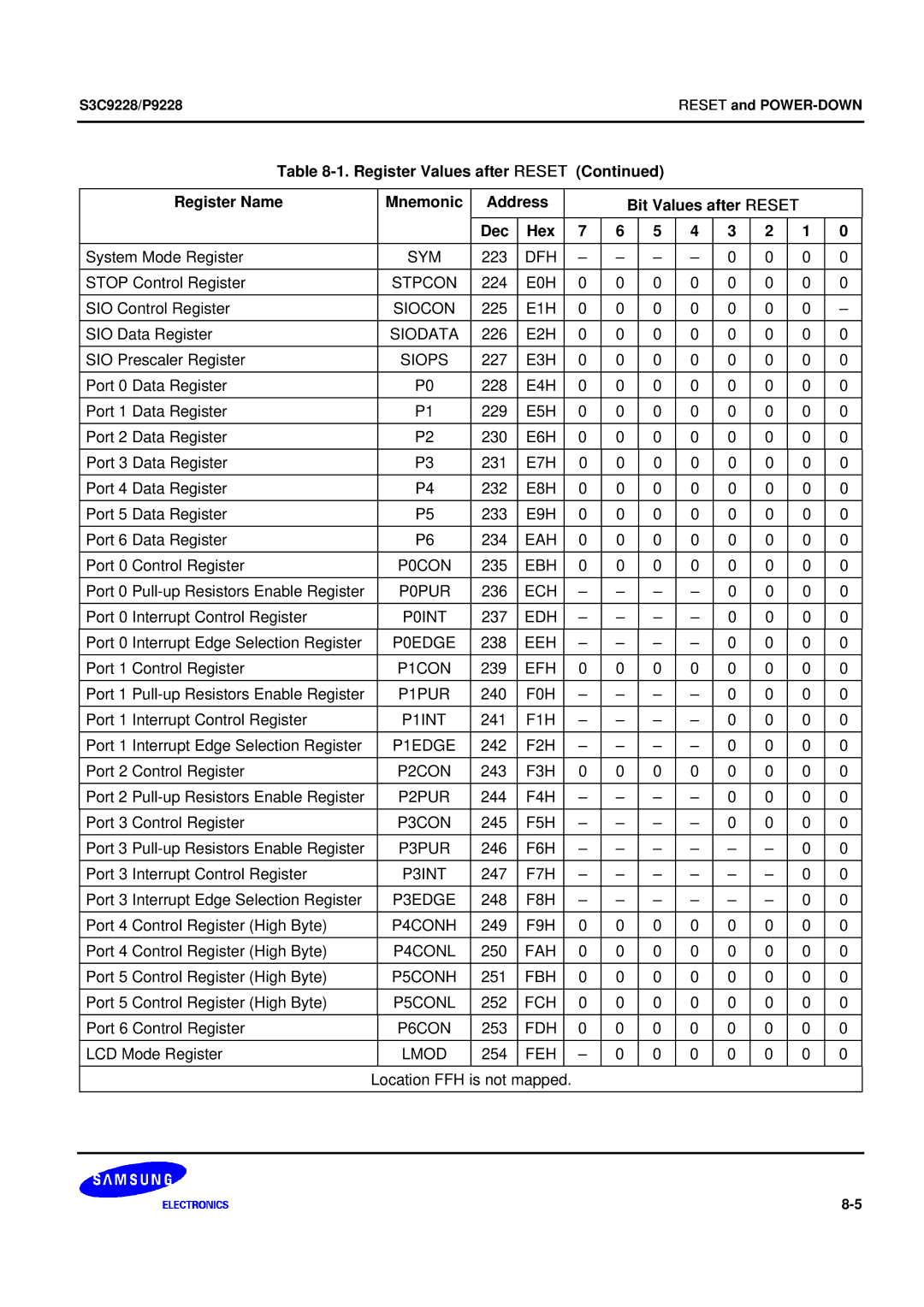 Samsung 8-Bit CMOS Microcontroller, S3C9228/P9228 user manual Port 0 Pull-up Resistors Enable Register 