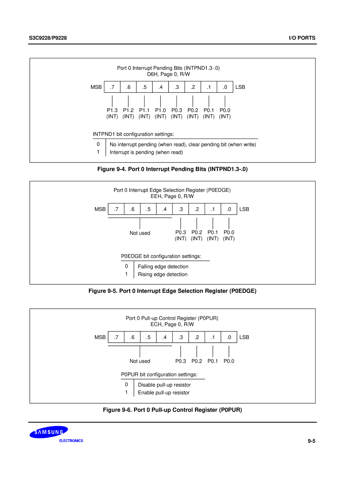 Samsung 8-Bit CMOS Microcontroller, S3C9228/P9228 user manual Port 0 Interrupt Pending Bits INTPND1.3-.0 