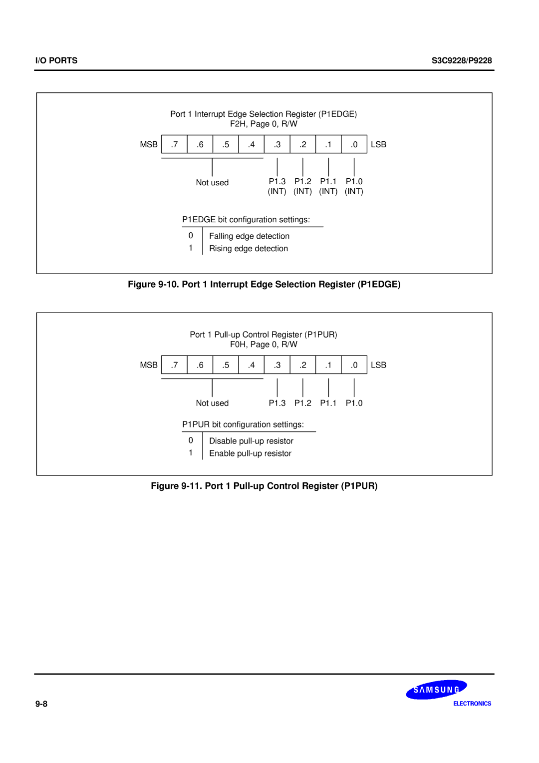 Samsung S3C9228/P9228, 8-Bit CMOS Microcontroller user manual Port 1 Interrupt Edge Selection Register P1EDGE 