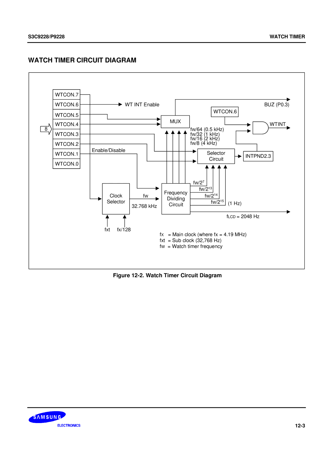 Samsung 8-Bit CMOS Microcontroller, S3C9228/P9228 user manual Watch Timer Circuit Diagram 