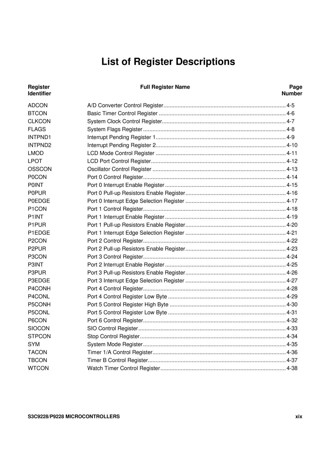 Samsung S3C9228/P9228 user manual List of Register Descriptions, Register Full Register Name Identifier Number 