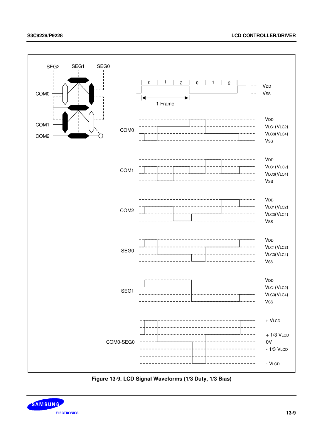 Samsung 8-Bit CMOS Microcontroller, S3C9228/P9228 user manual LCD Signal Waveforms 1/3 Duty, 1/3 Bias 