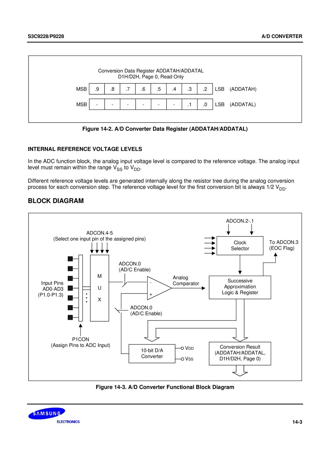 Samsung 8-Bit CMOS Microcontroller A/D Converter Data Register ADDATAH/ADDATAL, Internal Reference Voltage Levels 