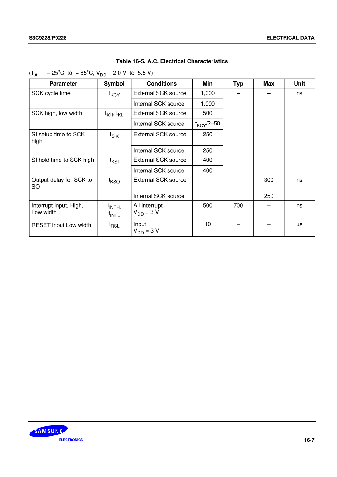 Samsung 8-Bit CMOS Microcontroller, S3C9228/P9228 user manual A.C. Electrical Characteristics 