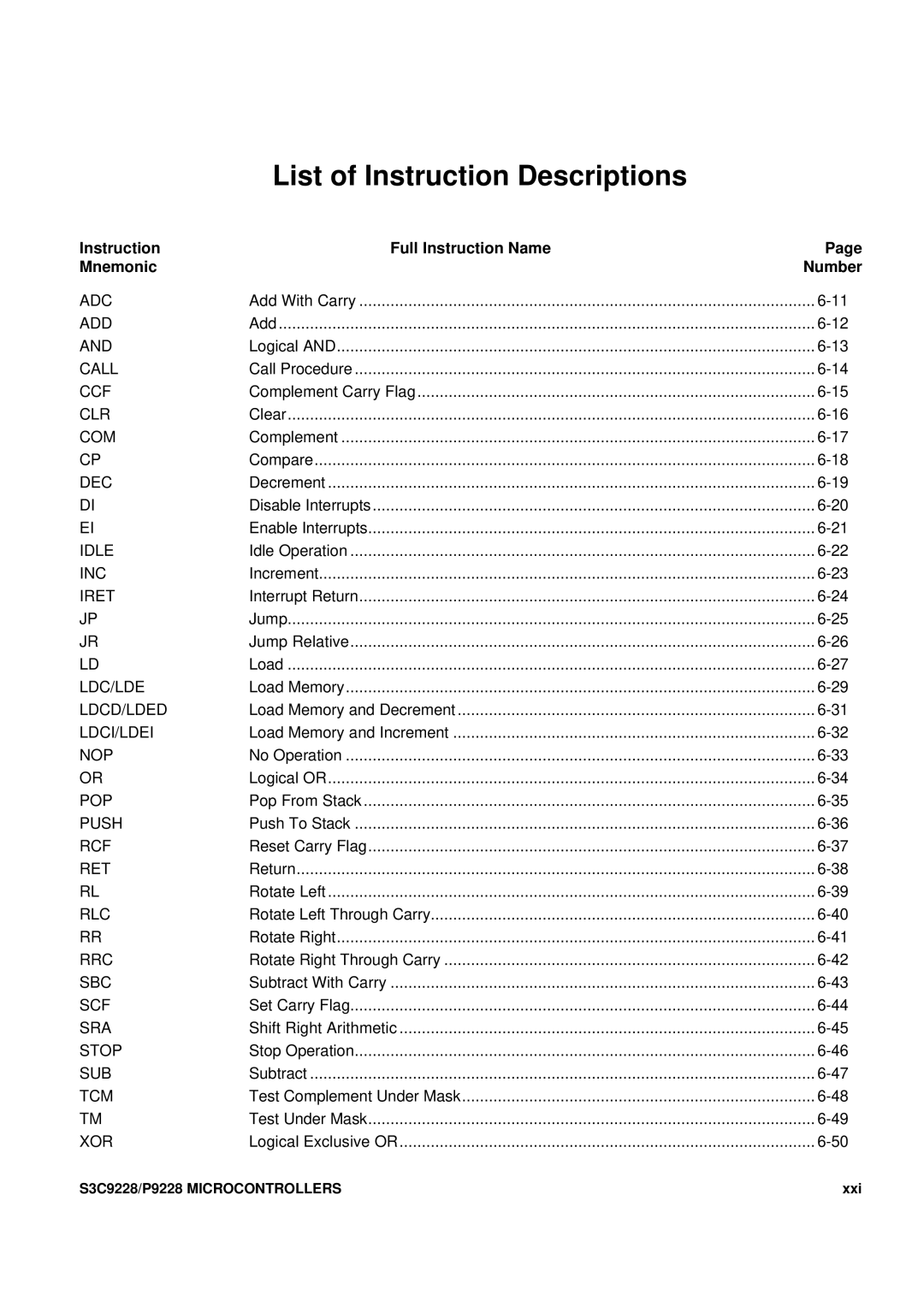 Samsung S3C9228/P9228 user manual List of Instruction Descriptions, Instruction Full Instruction Name Mnemonic Number 